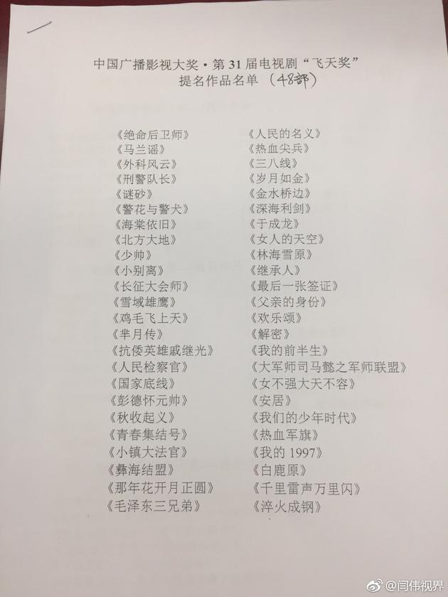 本届“飞天奖”提名名单