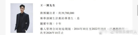 乐华旗下艺人签约时间等信息