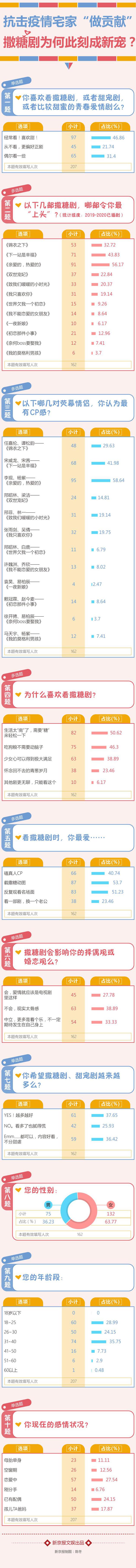 新京报制图/陈冬