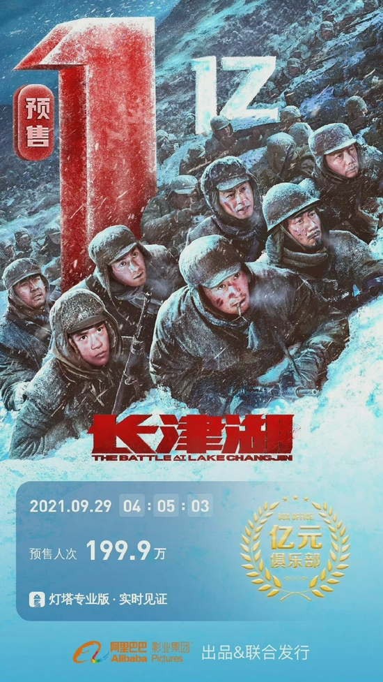 《长津湖》预售票房已突破1亿元。