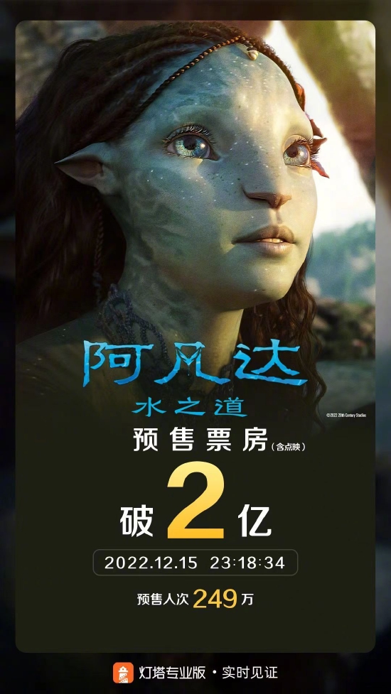 电影《阿凡达2》