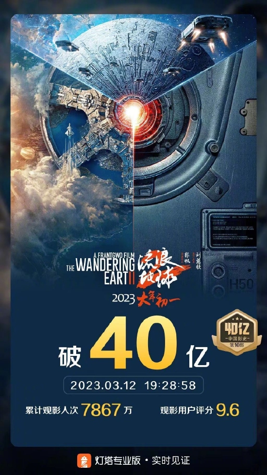 《流浪地球2》成中国影史第10部票房破40亿影片