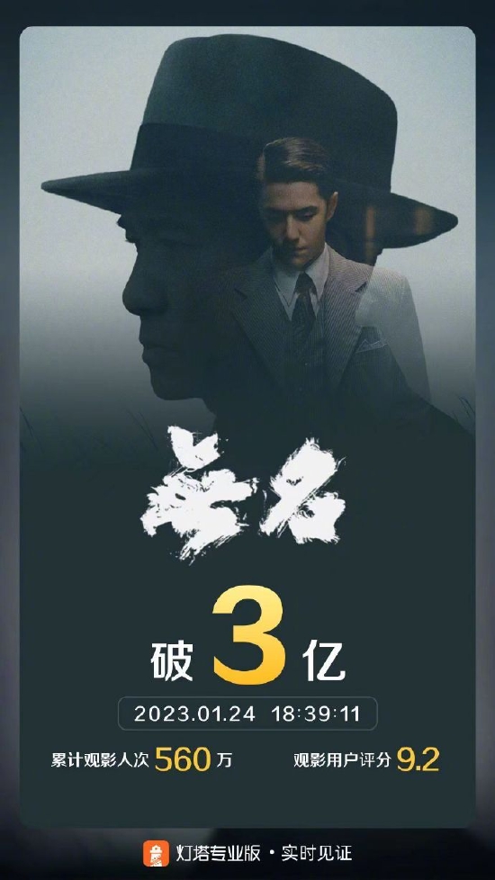 梁朝伟王一博《无名》上映3天 总票房破3亿