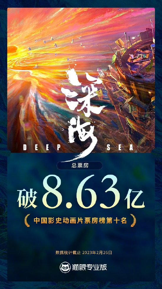 《深海》总票房达8.63亿