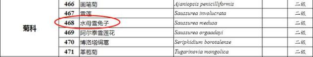 图片来源：国家重点保护野生植物名录(征求意见稿)