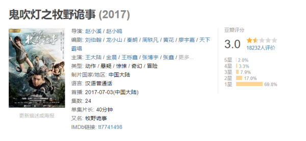 截至11月7日,《鬼吹灯之牧野诡事》在豆瓣上评分仅为3.0分