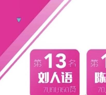 刘人语最终票数