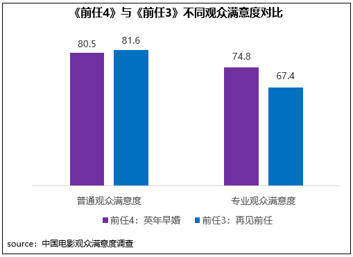 伦敦世乒赛首战孙颖莎3-0为国乒迎开门红，王曼昱并未出场