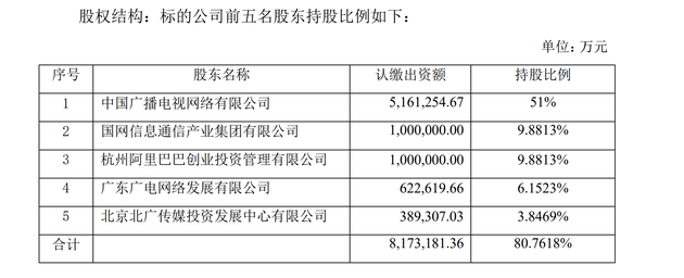 阿里巴巴持股超9.8%