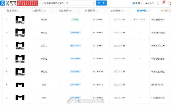 音悦台被强制执行超千万 其关联主体公司成老赖