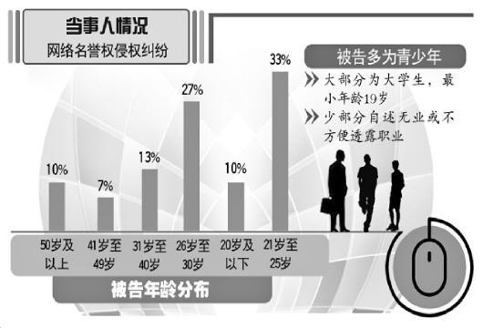 用饭圈黑话叫明星“黑称”涉侵权 7成被告为青少年