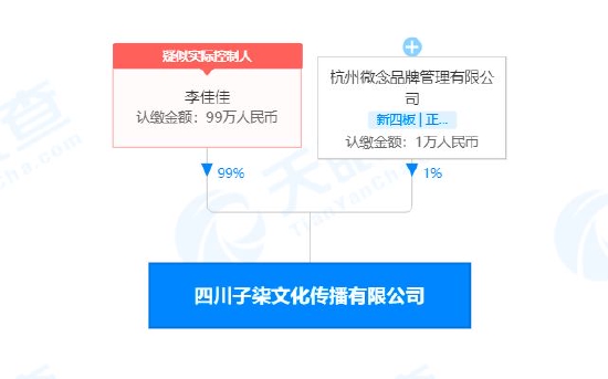 疑似实际控制人