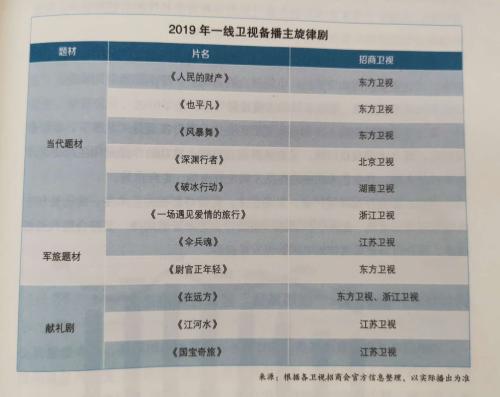 中国电视剧行业洗牌：再见天价片酬 再见唯流量论