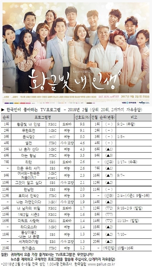 《我的金黄色人生》