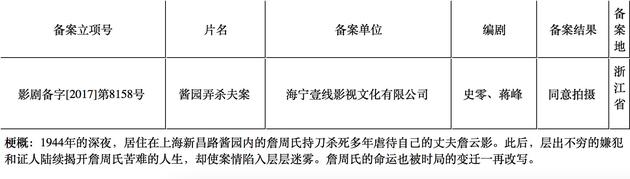 《酱园弄杀夫案》重新立项