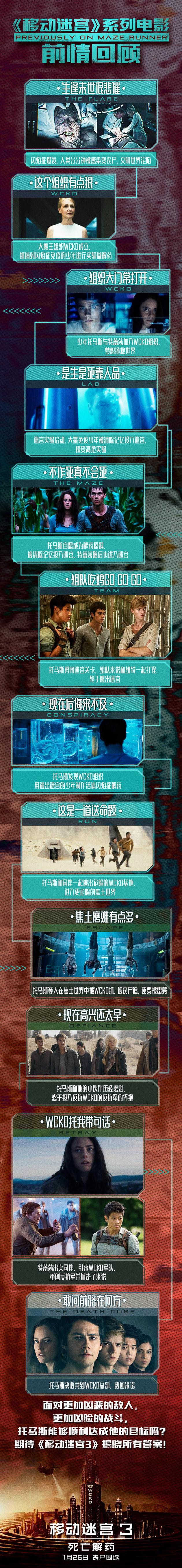 前情回顾