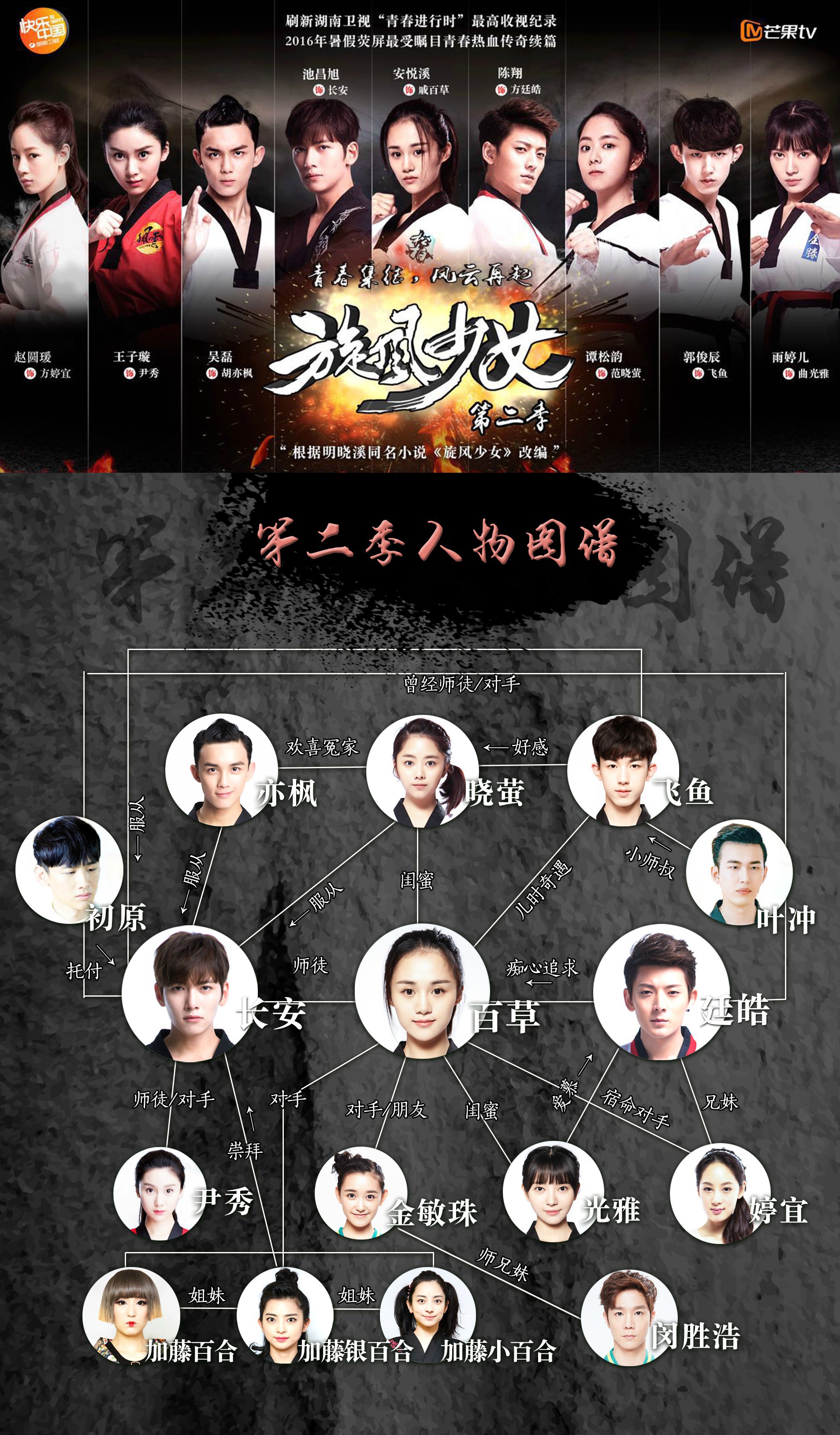 旋风少女2资料页_娱乐资料库_新浪娱乐_新浪网