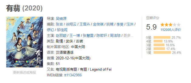 豆瓣評分