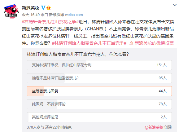 在@新浪美妆发起的投票中 多数网友支持林清轩维权