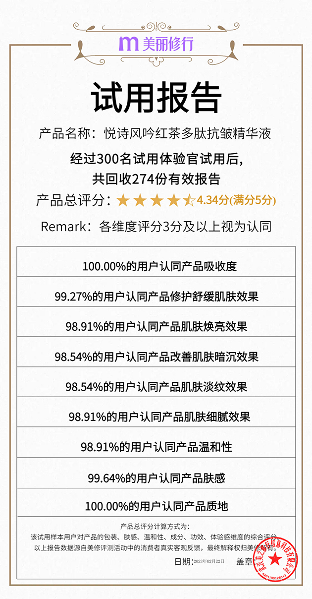 图片信息来源于美丽修行App 评价日期截止至2月22日