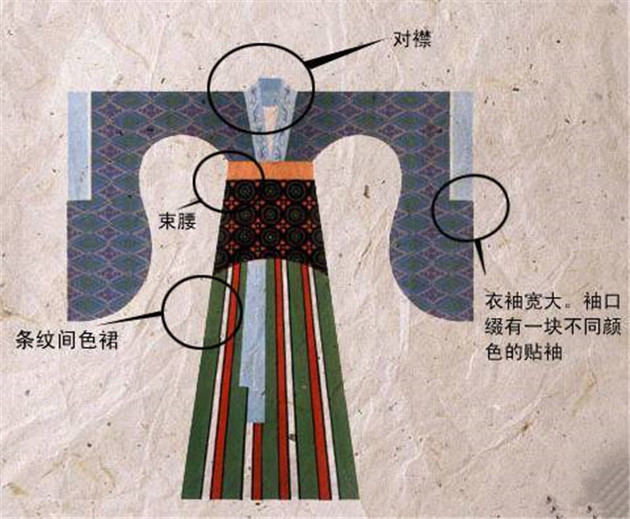 南北朝服飾圖解(圖片來源微博)