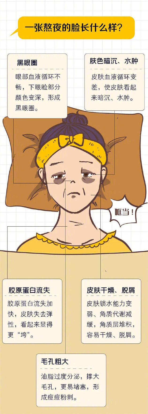 What does a face that stays up late look like (photo from: @ Life Times)