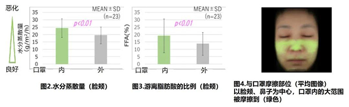 图片源于：日中化妆品国际交流协会