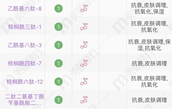 cr:美丽修行