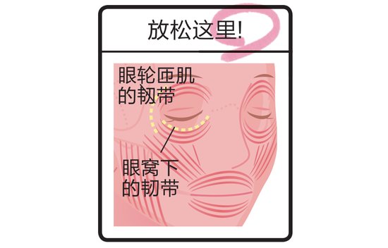 眼周松弛怎么办?提拉眼周的韧带放松法|提拉眼周|抗老|按摩_新浪时尚_新浪网