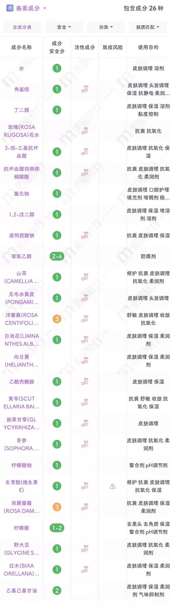 图源：美丽修行