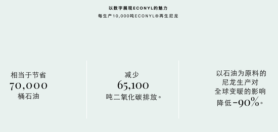 再生尼龙材质能够为节约能源、减少污染做出极大贡献