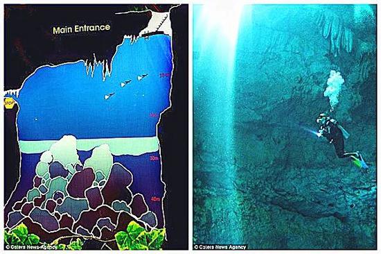 TIPS：尤卡坦半岛的Cenote潜水安全准则