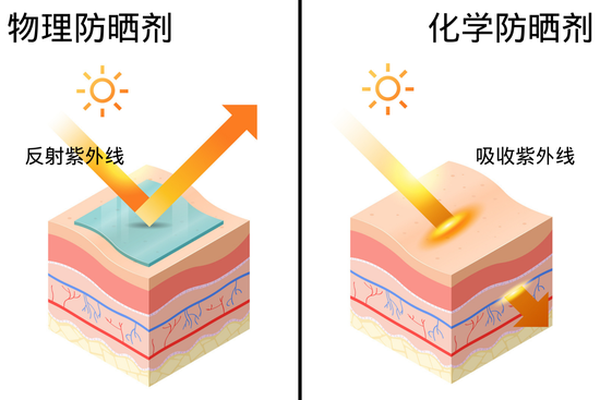 这才三月就要防晒了?|防晒|物理防晒|化学防晒_新浪时尚_新浪网