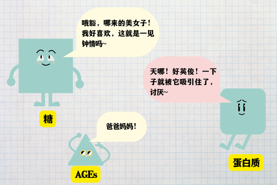 字体素材均来源于Canva