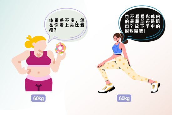 字体素材均来源于Canva