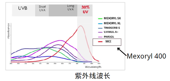 图源：官方