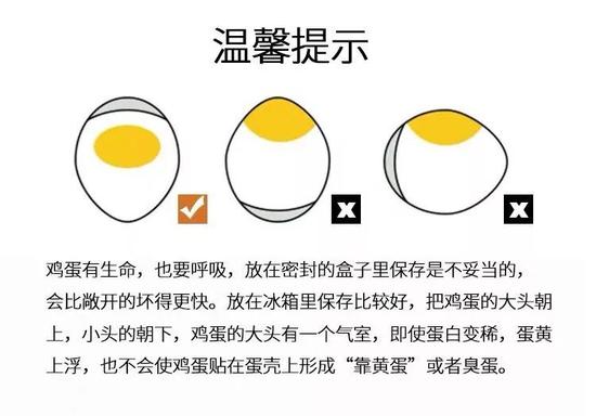 因为鸡蛋也是有生命的呢。温馨提示 ↑