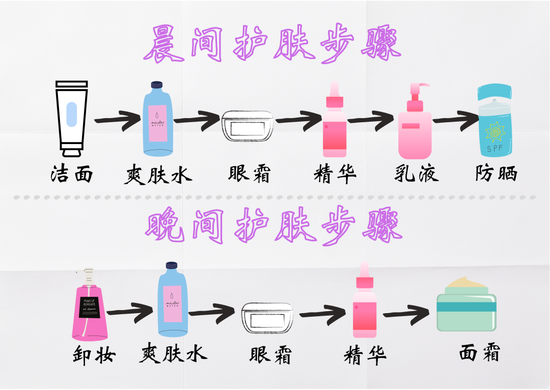 图片素材来源于canva