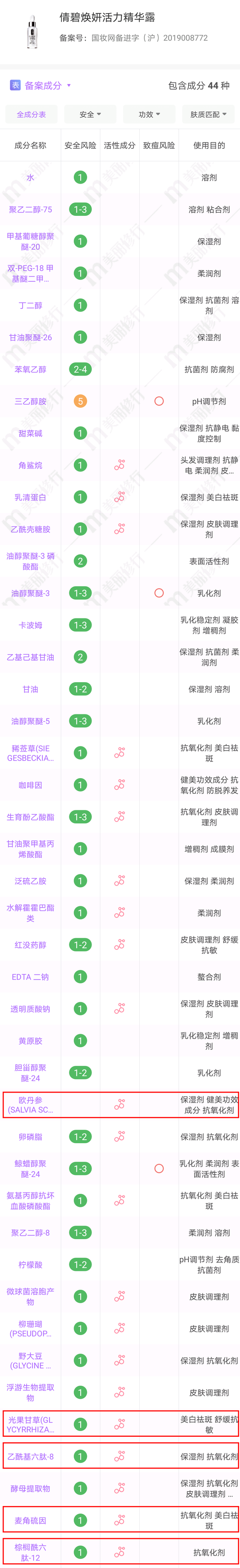 8102-kefmpha8836145.png插图(40) 顶流成分大聚首 是时候为抗氧化正名了插图(40)