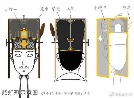 为了研究清平乐服化道我去了知网写论文都没这么认真