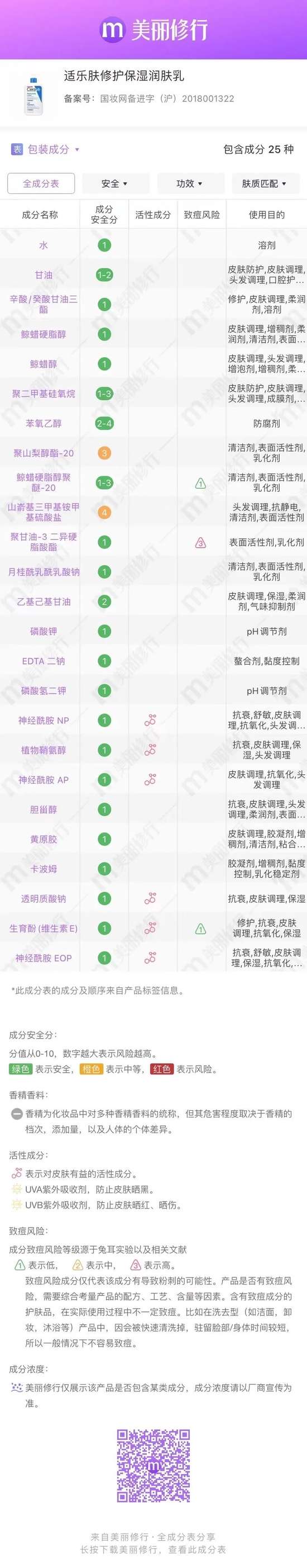 （图片来源于美丽修行app）