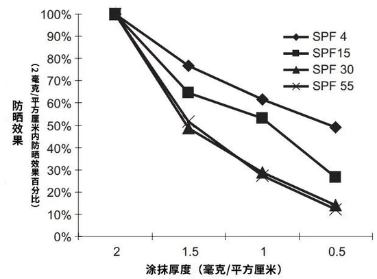 图源：Photodermatology, photoimmunology & photomedicine