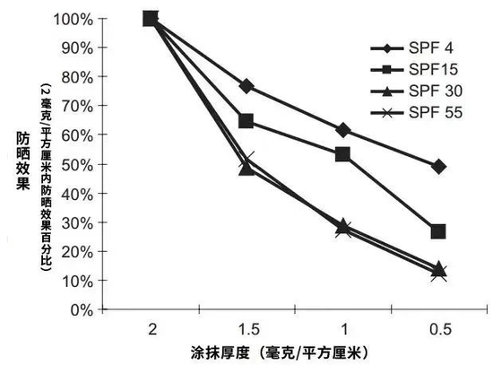 图源：Photodermatology, photoimmunology &amp; photomedicine