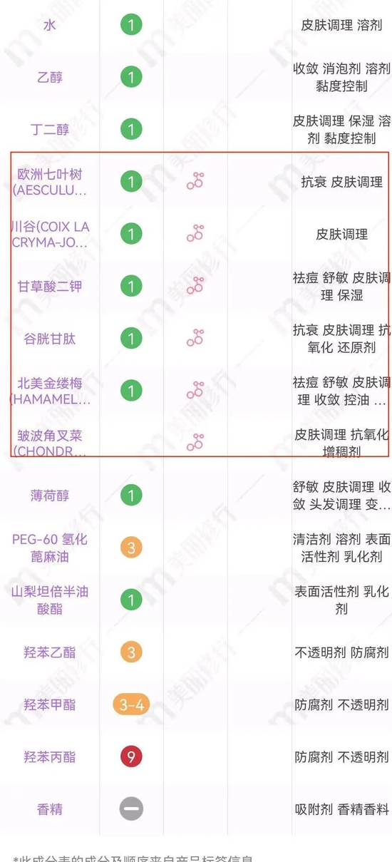 cr：美丽修行