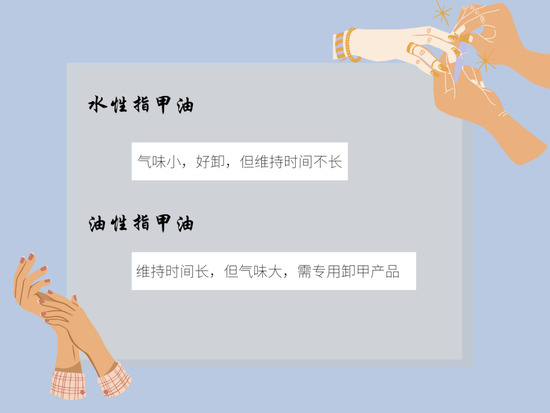 素材源自canva