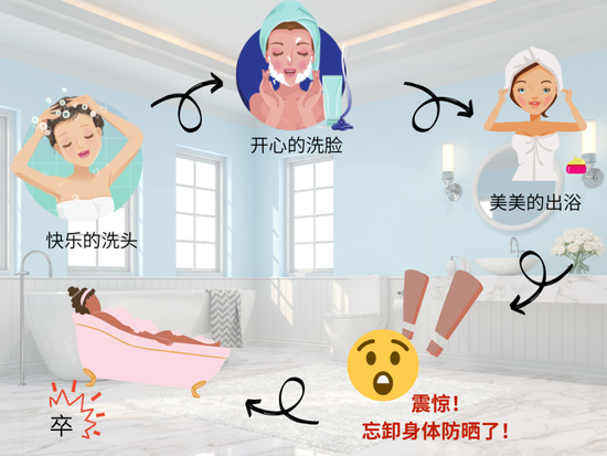 素材源自canva(下同)