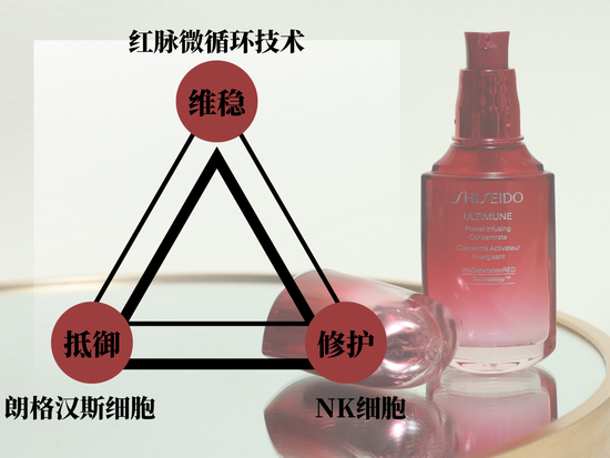cr 本账号，canva制作