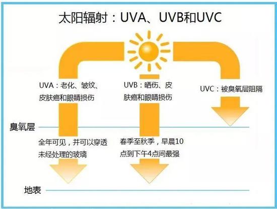 原来这个颜色的口罩防晒效果最好