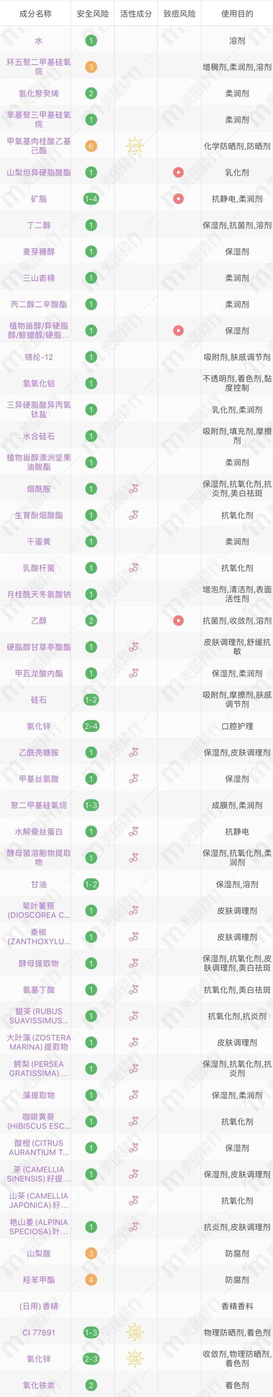 全网夸的养肤粉底液 真的能起到正常护肤品的作用吗?