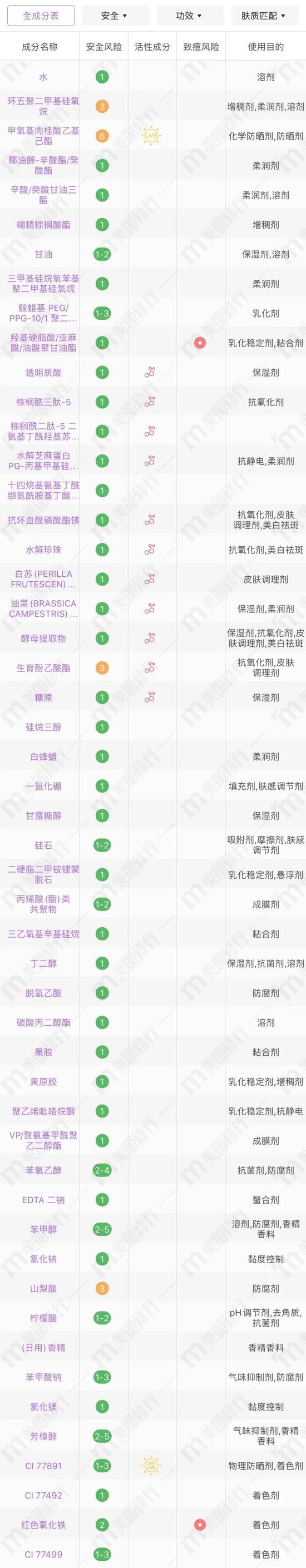 全网夸的养肤粉底液 真的能起到正常护肤品的作用吗?